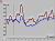 EEG/ERP sweeps of right parietal surface potentials (gif file 240 kB)