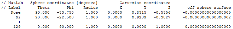 Open ASCII look-up table